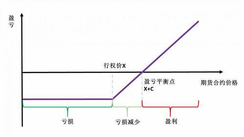 大连商品交易所豆粕期货期权合约